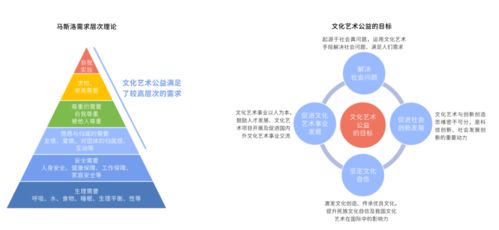 2021中國文化藝術公益白皮書 數字技術賦能文化公益，跨界創新成關鍵驅動力