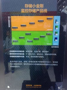 存儲小金剛引爆安博會，安防知識網揭秘定制化存儲新紀元